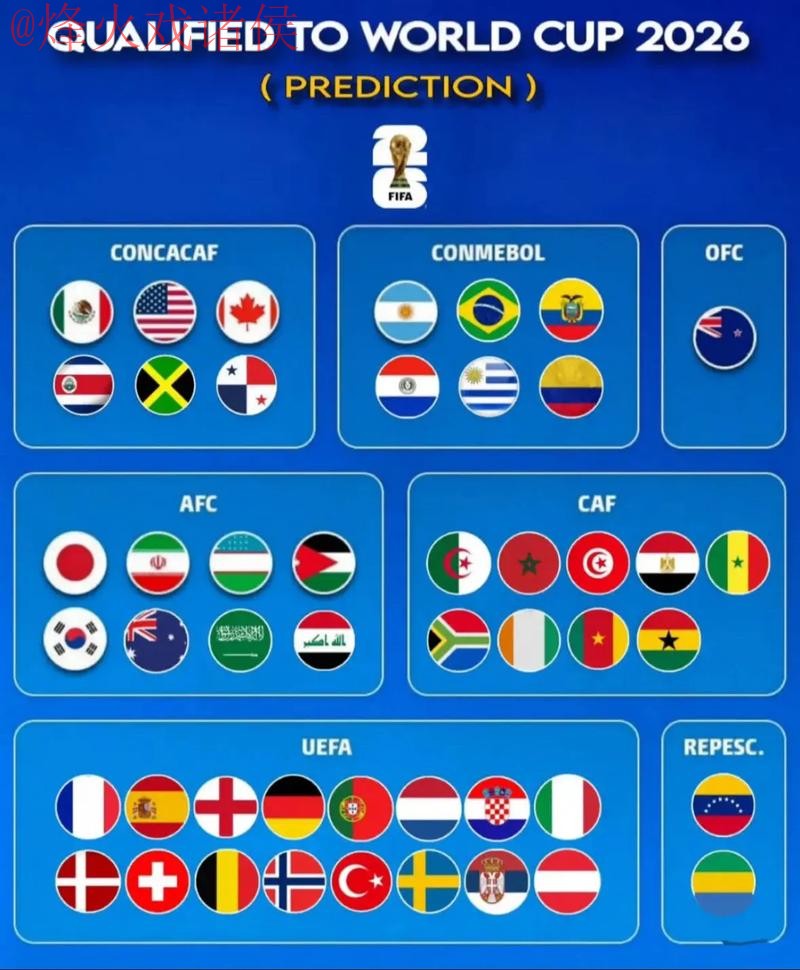 2026世界杯预测推荐最新网址