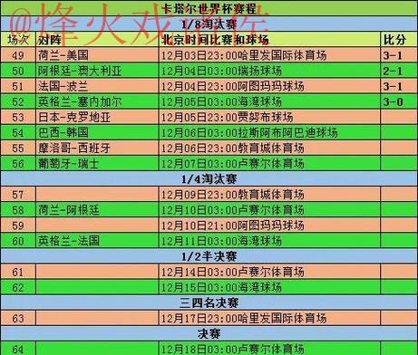 世界杯比分分析全站