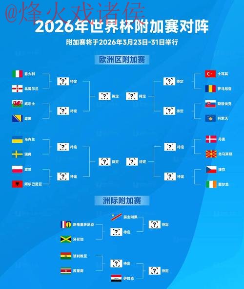 2026世界杯预测官网官方