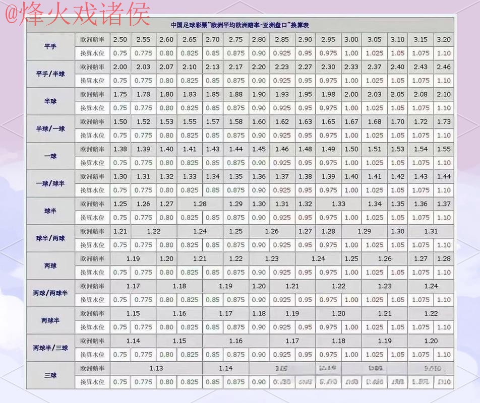 2026世界杯盘口教程热门 2026世界杯盘口教程热门